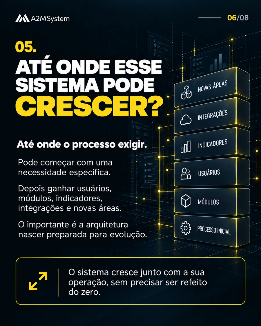Dúvida 5: Até onde esse sistema pode crescer? Até onde o processo exigir. O sistema cresce junto com a sua operação, sem precisar ser refeito do zero.