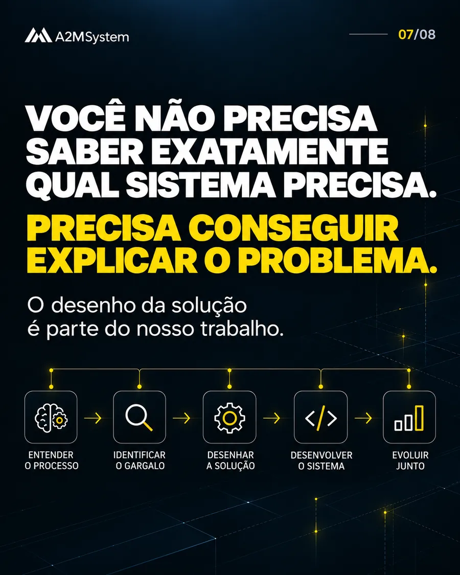 Você não precisa saber exatamente qual sistema precisa. Precisa conseguir explicar o problema. O desenho da solução é parte do nosso trabalho.